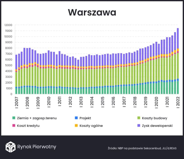 Ile zarabia deweloper na domu? Zaskakujące fakty i ryzyka finansowe Ile zarabia deweloper na domu? Zaskakujące fakty i ryzyka finansowe