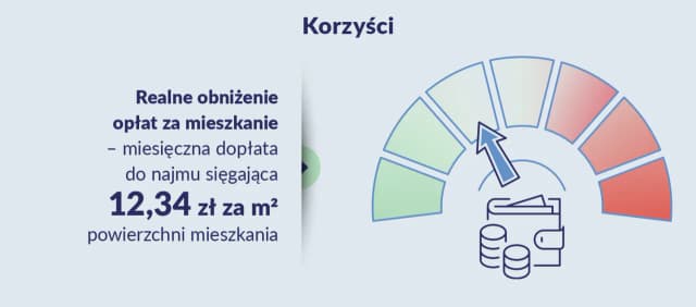Mieszkanie na start od kiedy? Sprawdź, co się zmieniło i nowe opcje Mieszkanie na start od kiedy? Sprawdź, co się zmieniło i nowe opcje