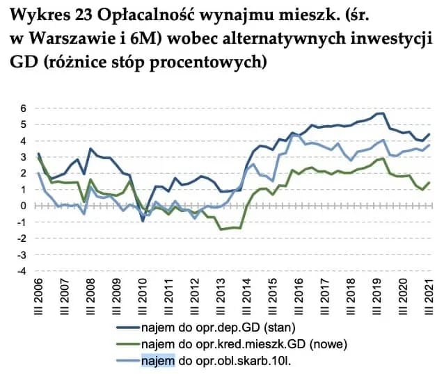 Czy mieszkania będą tanieć? Oto prawda o przyszłych cenach mieszkań Czy mieszkania będą tanieć? Oto prawda o przyszłych cenach mieszkań
