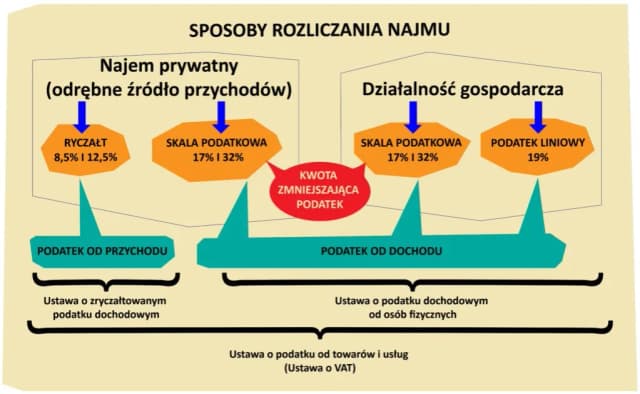 Do kiedy ryczałt za wynajem? Poznaj ważne terminy i zasady Do kiedy ryczałt za wynajem? Poznaj ważne terminy i zasady