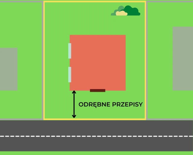 Jakie są przepisy dotyczące odległości budynku od granicy działki? Jakie są przepisy dotyczące odległości budynku od granicy działki?