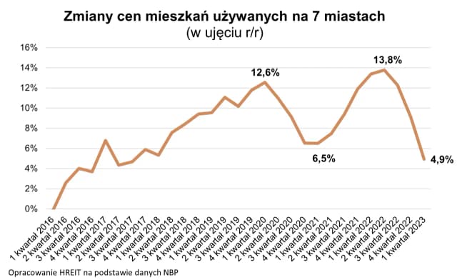Ile kosztują mieszkania w Polsce? Ceny, trendy i różnice regionalne Ile kosztują mieszkania w Polsce? Ceny, trendy i różnice regionalne