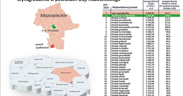 Ile zarabia członek rady osiedla? Zaskakujące fakty o wynagrodzeniu Ile zarabia członek rady osiedla? Zaskakujące fakty o wynagrodzeniu