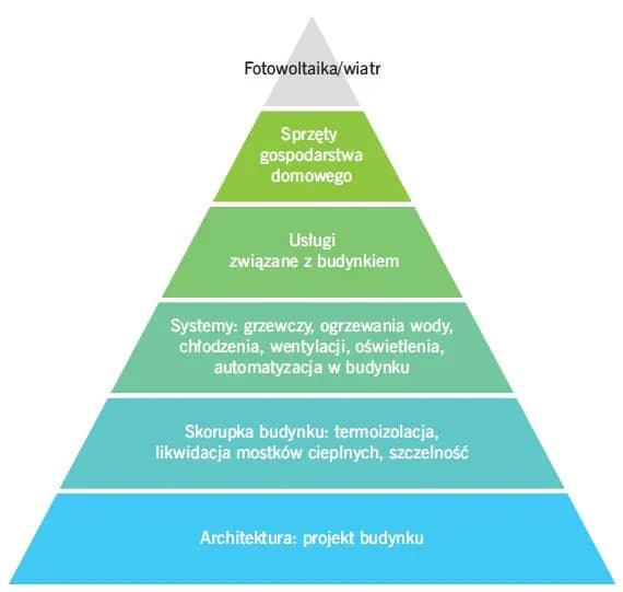 Co to jest modernizacja budynku i jakie przynosi korzyści? Co to jest modernizacja budynku i jakie przynosi korzyści?
