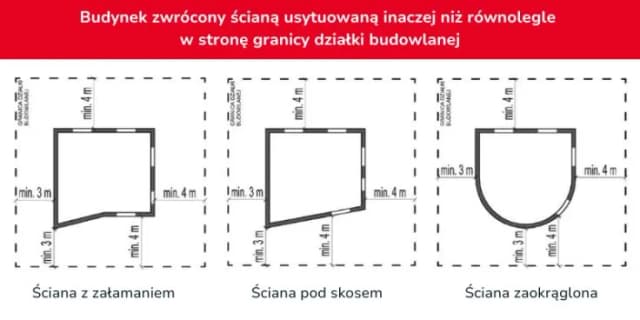 Warunki techniczne jakim powinny odpowiadać budynki i ich usytuowanie - kluczowe przepisy Warunki techniczne jakim powinny odpowiadać budynki i ich usytuowanie - kluczowe przepisy