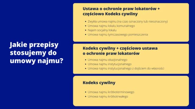 Wynajem czy najem – jakie są kluczowe różnice i co wybrać? Wynajem czy najem – jakie są kluczowe różnice i co wybrać?