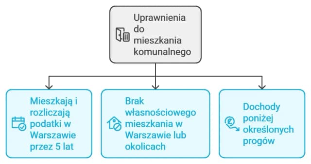 Jak starać się o mieszkanie komunalne - poznaj kluczowe informacje Jak starać się o mieszkanie komunalne - poznaj kluczowe informacje